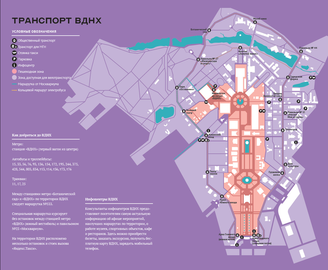 История и архитектура ВСХВ / ВДНХ — Описание реализованных проектов